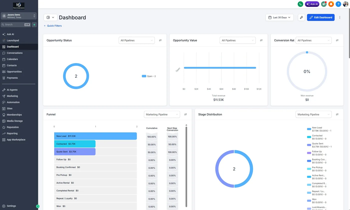 CRM dashboard summarizing conversations, appointments, opportunities, and revenue activity